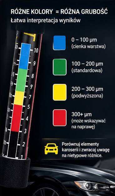 Skala kolorów miernika